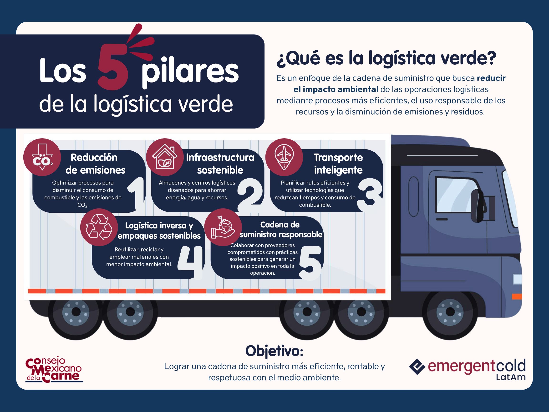 Los 5 pilares de la logística verde