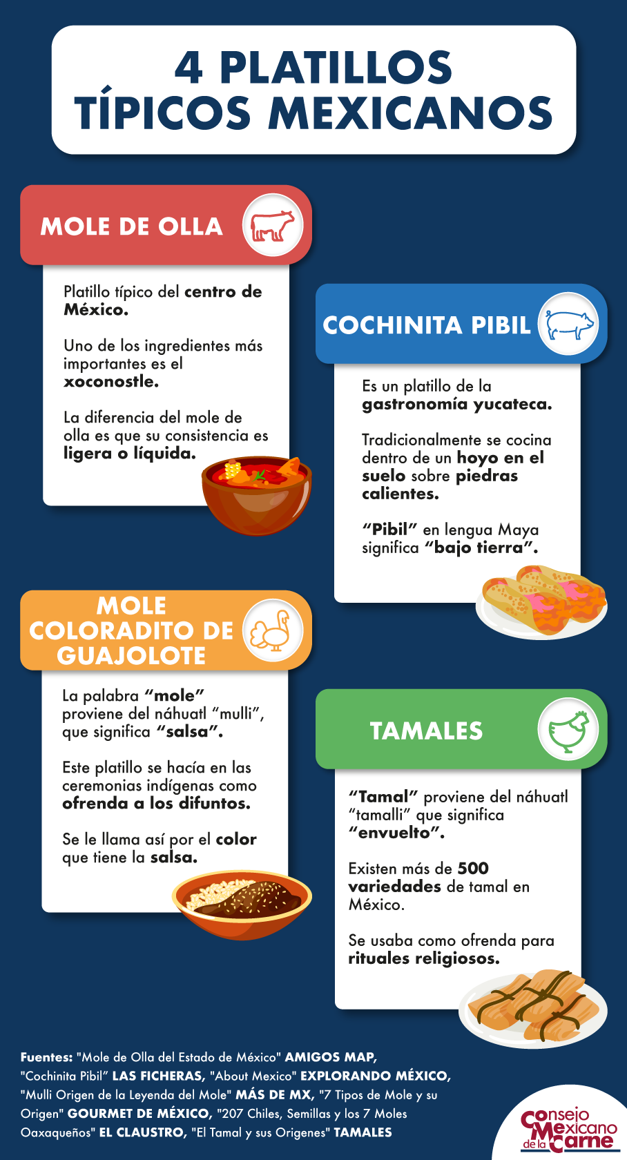 Infografía: 4 platillos típicos mexicanos – Consejo Mexicano de la Carne