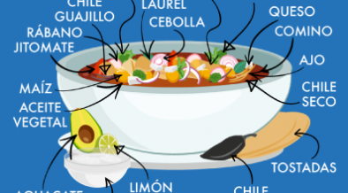 Infografía: Pozole – Consejo Mexicano de la Carne