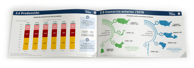 Compendio estadístico 2019 Consejo Mexicano de la Carne Compendio estadístico 2019 Consejo Mexicano de la Carne