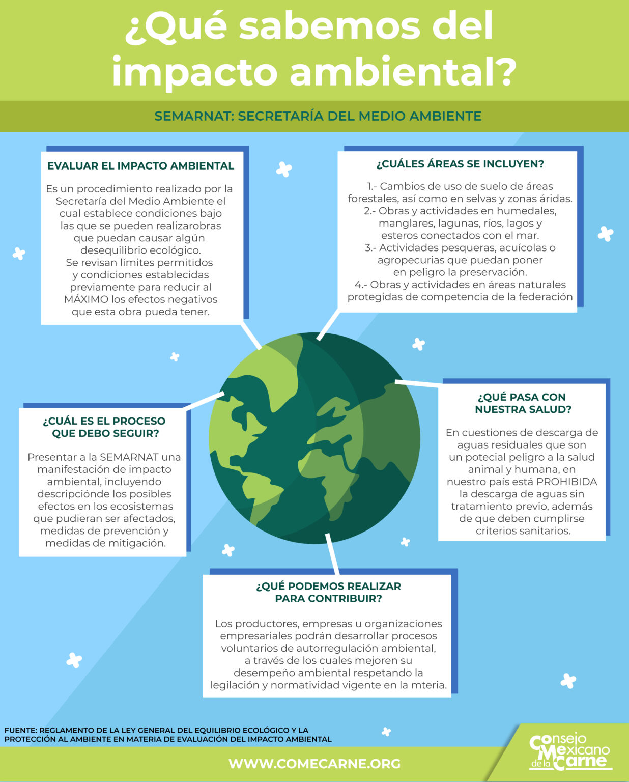 Qu Sabemos Del Impacto Ambiental Consejo Mexicano De La Carne