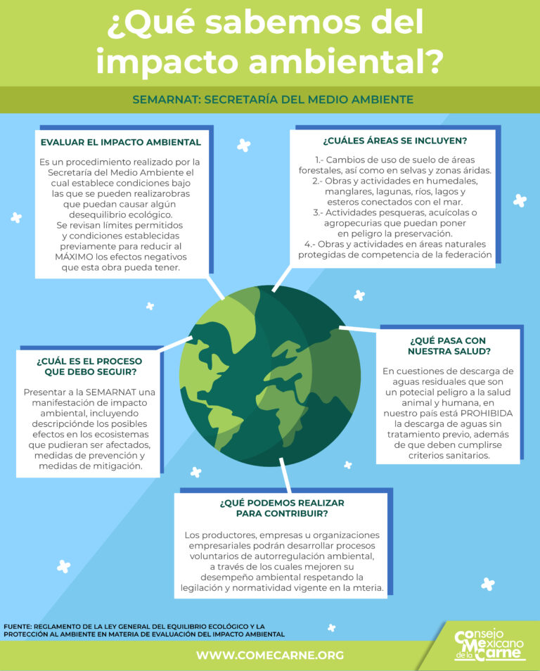 ¿qué Sabemos Del Impacto Ambiental Consejo Mexicano De La Carneemk 6377